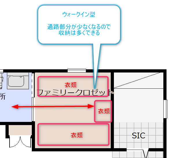 ウォークイン型ファミリークロゼットの収納量がわかる図