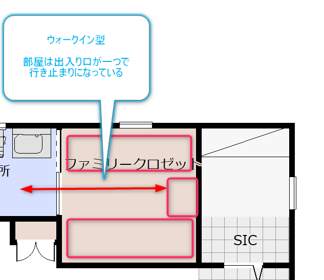 ウォークイン型ファミリークロゼット