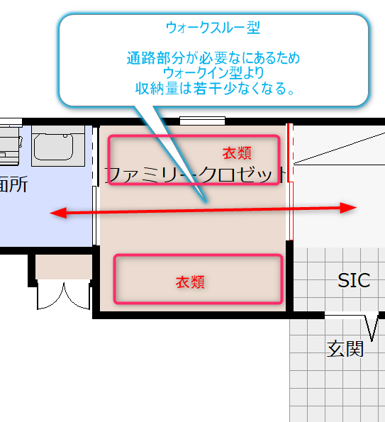 ウォークスルー型ファミリークロゼットの収納量がわかる図