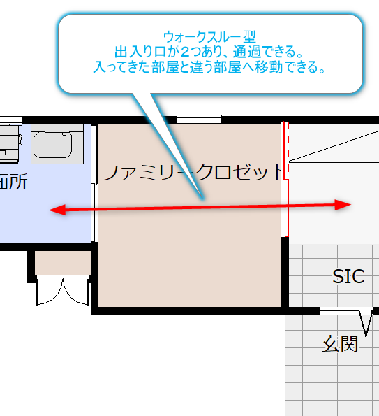 ウォークスルー型ファミリークロゼット