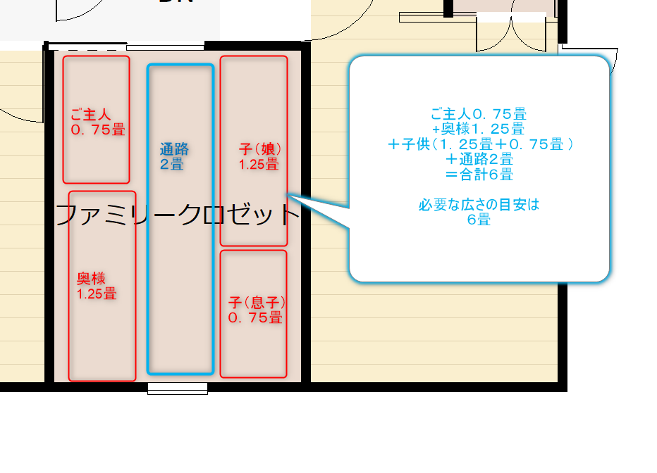 ファミリークロゼットの広さの計算式