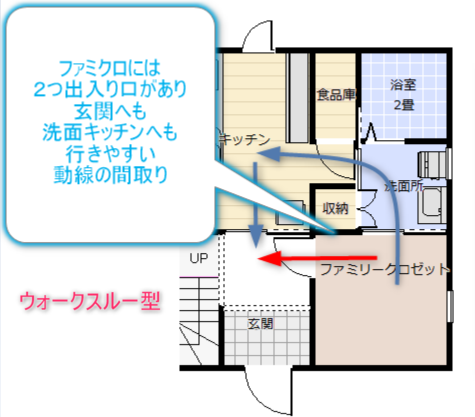 ウォークイン型の動線の間取り図