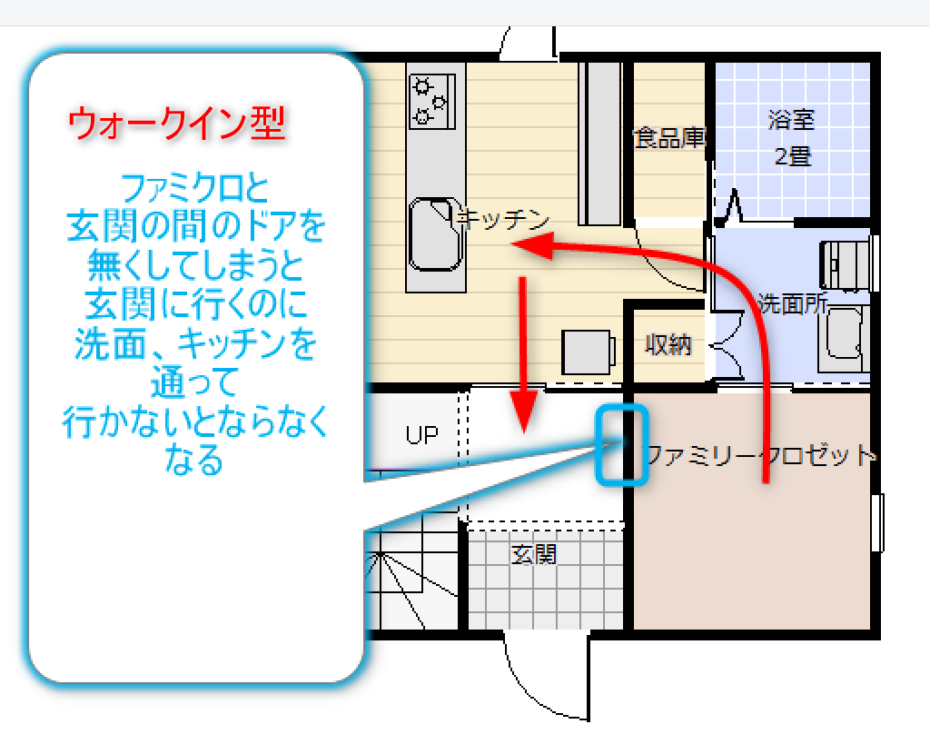 ウォークイン型の動線の間取り図