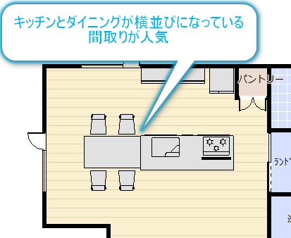 キッチンとダイニングが横並びになっている間取り図