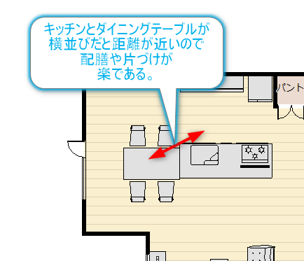 キッチンとダイニングが横並びの家事動線を書いた間取り図