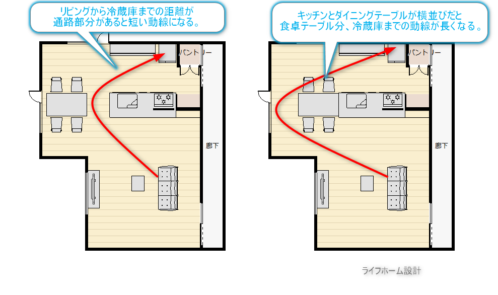 キッチンダイニングテーブルが横並びの場合とそうでない場合の動線の長さがわかる比較できる間取り図