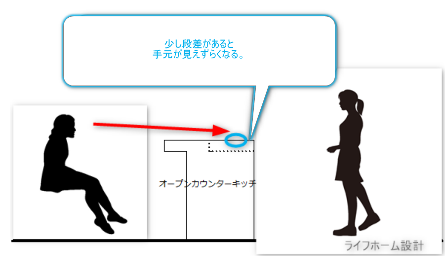 腰壁を付けない対面キッチンは手元が見えずらくなる。