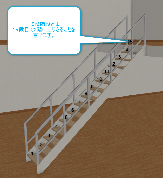 15段階段のﾊﾟｰｽ