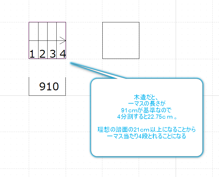 一マスを4分割した図