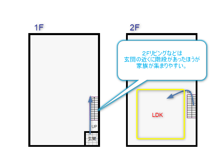 玄関と階段が近い2階リビングの間取り図