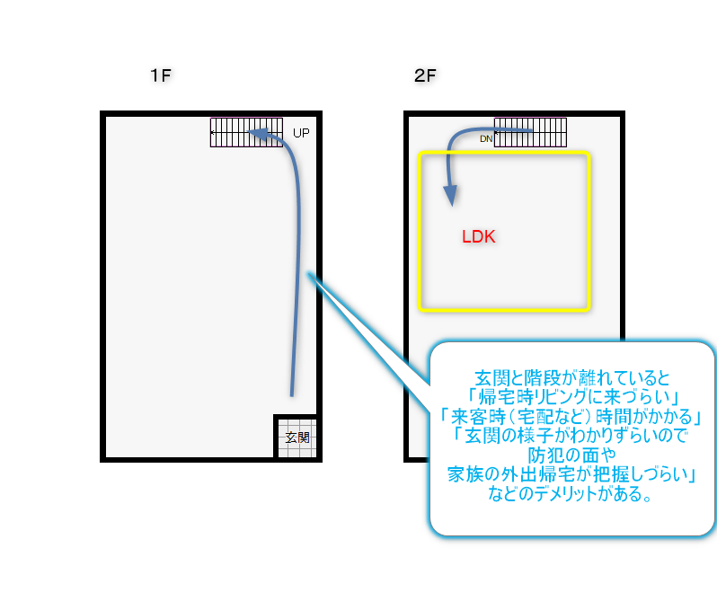 玄関と階段が離れている2階リビングの間取り平面図