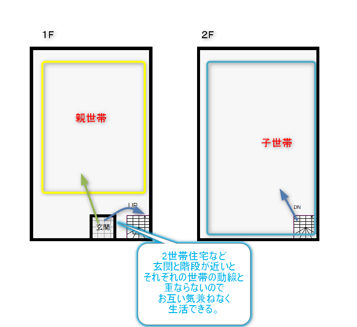 玄関と階段が近い2世帯住宅のプラン