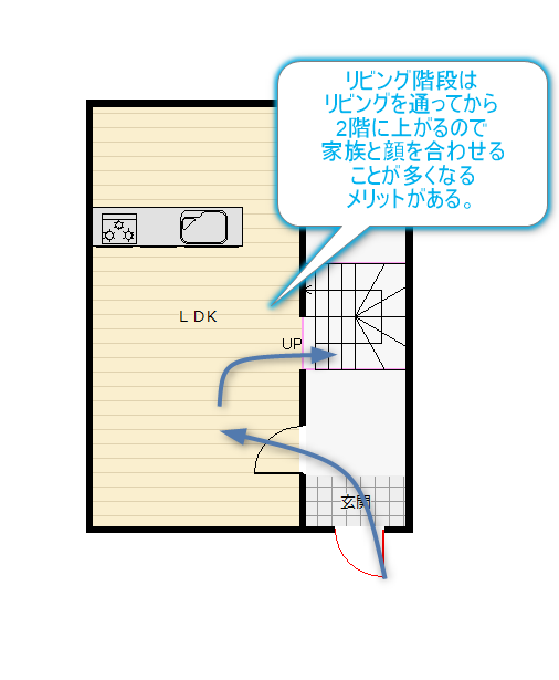 リビング階段の間取り