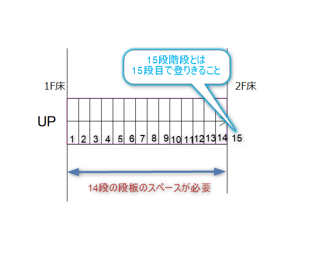 15段階段の平面図
