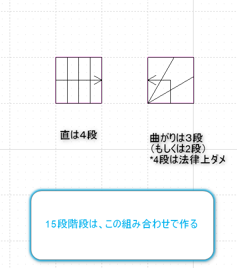 直線と曲がりの1マス目の階段の段数の表