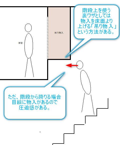 吊り物入押入れのある階段