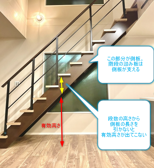 階段の側板の説明した図