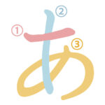 文字の書き順