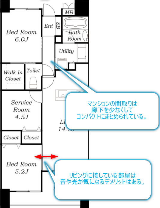 マンションの間取り
