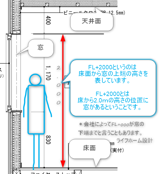 窓記号FL+の読み方