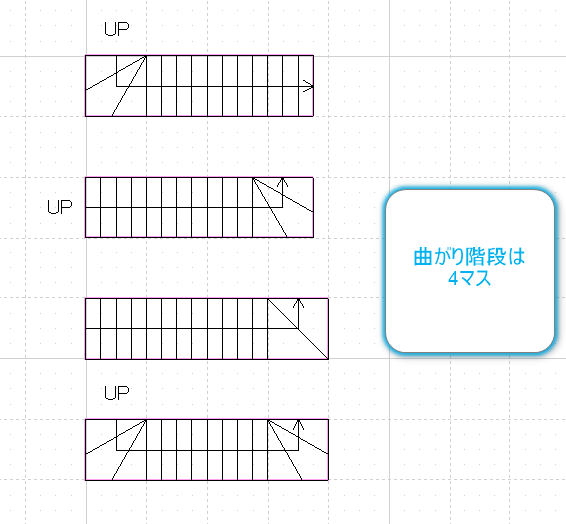 曲がり階段の種類とマス目を表した図