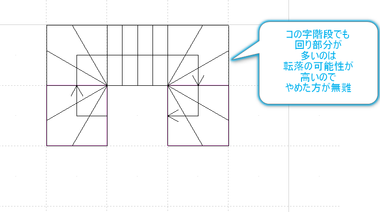 回り部分が多い危険なコの字型階段の間取り図