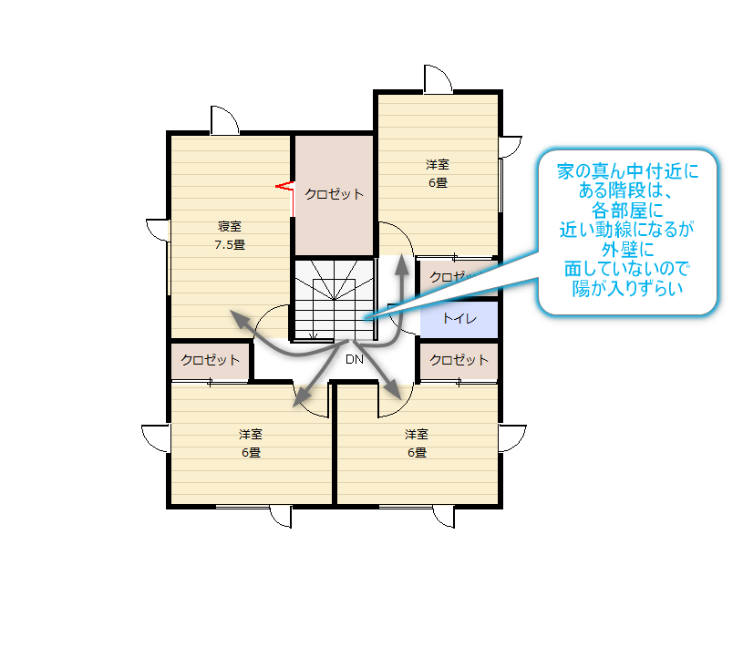 階段が中央にある各部屋まで短い動線の間取り図