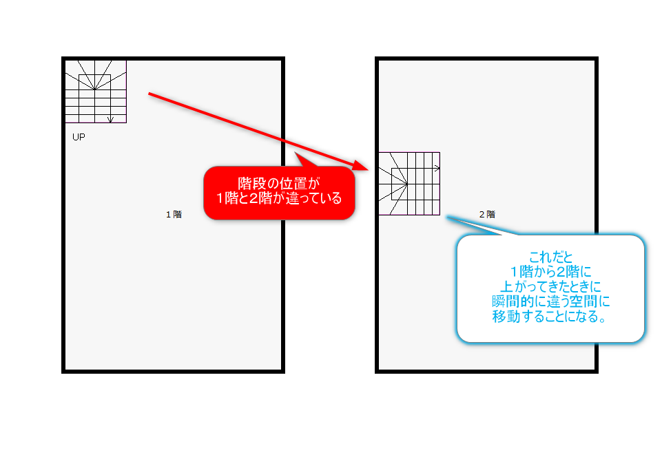 1階と2階の階段の位置が違っている悪い例の間取り図