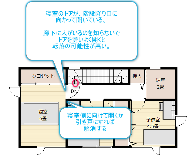 ドアによる階段から転落の可能性の高い間取り図