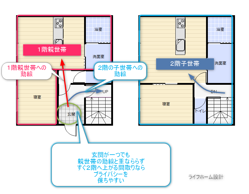 お互いにプライバシーが保ちやすい部分共有型２世帯住宅の間取り図