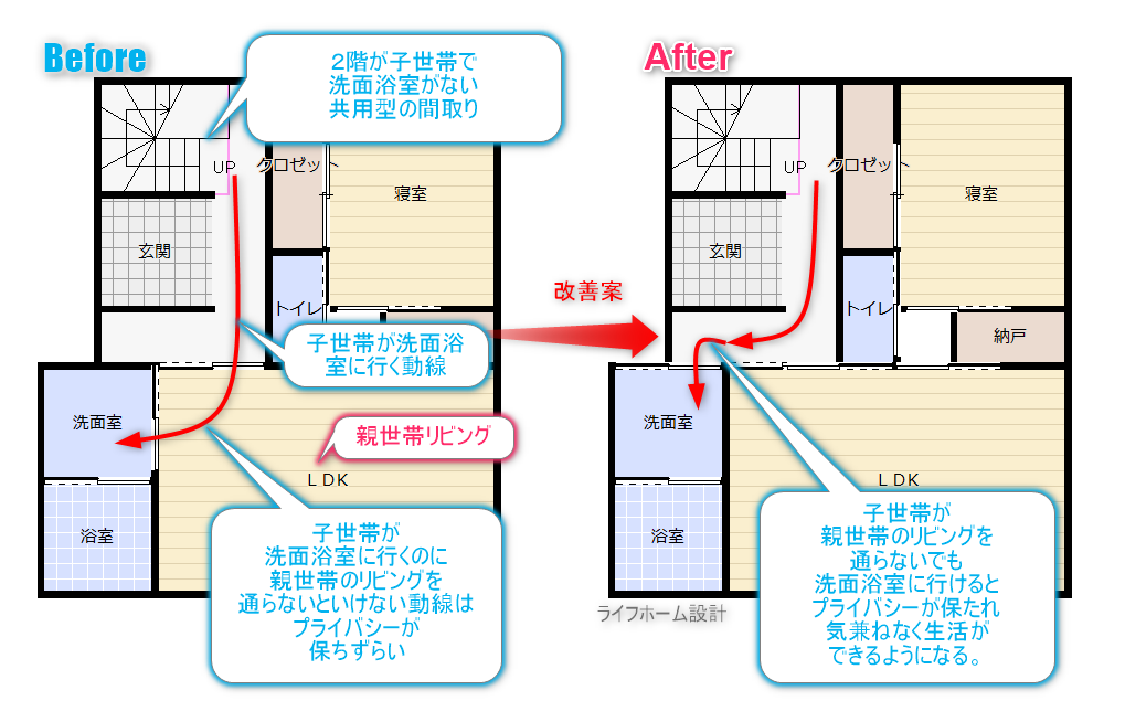 共有型の２世帯住宅のプライバシーが守れない間取りと改善を行った間取り