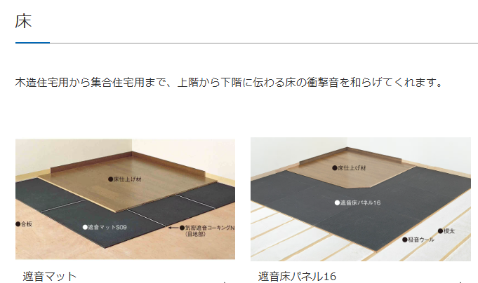 遮音シートを使った施工画像