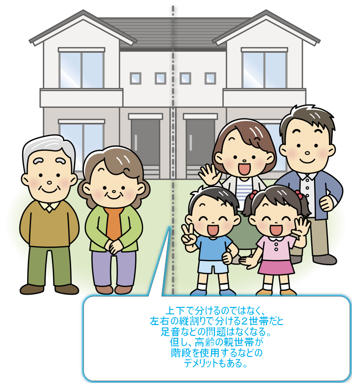縦割りの分離型２世帯住宅