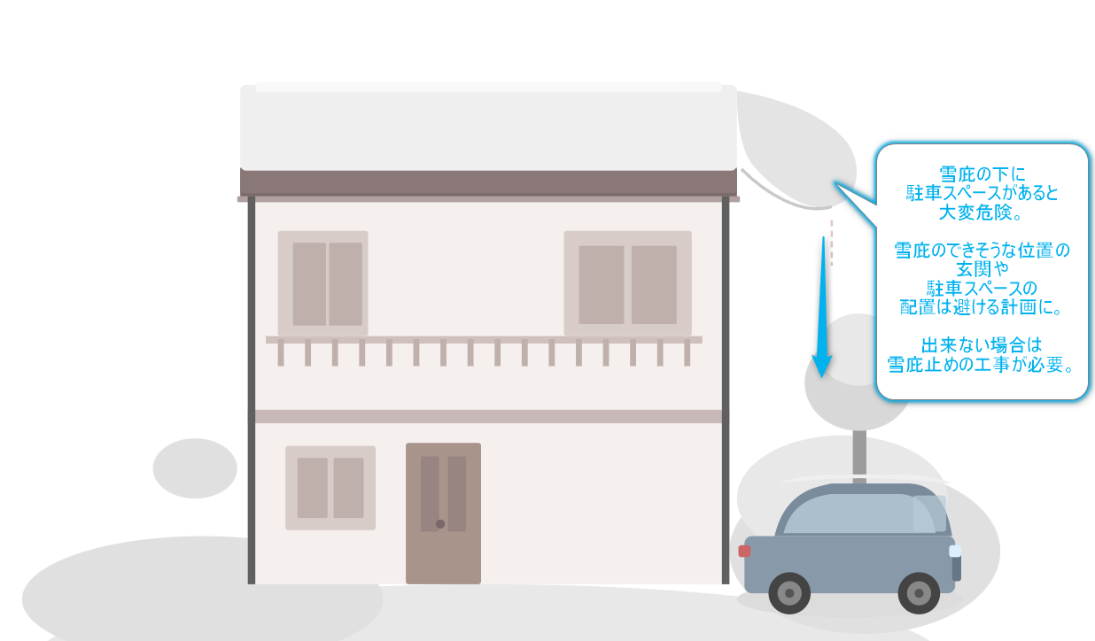 雪庇の下に商用車がある無落雪屋根の家