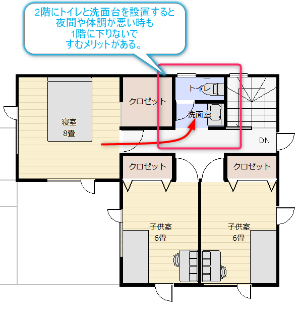 2階にトイレと洗面台のある間取り