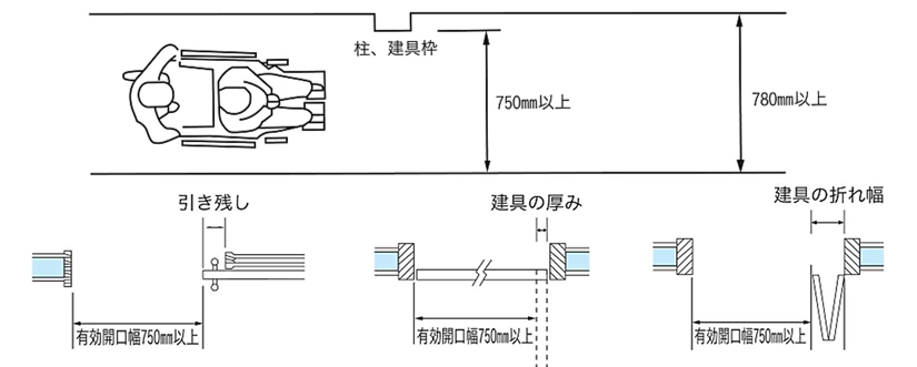 車いすが通れる廊下幅