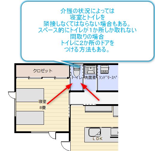 トイレに2か所ドアがある間取り図