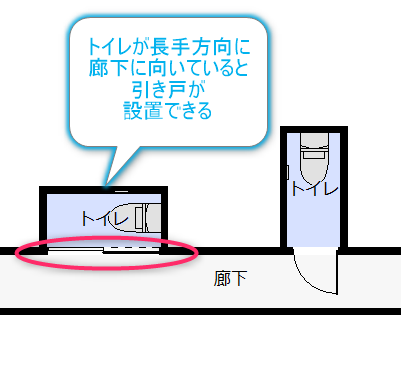 引き戸がつけられる設計のトイレ