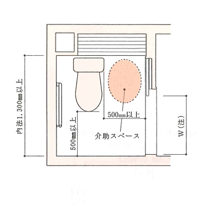 理想的な介護できるトイレ