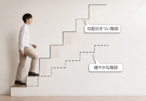 2つの勾配の違う階段
