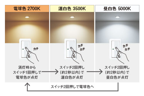 電球色温白色昼光色に切り替わる図とスイッチ
