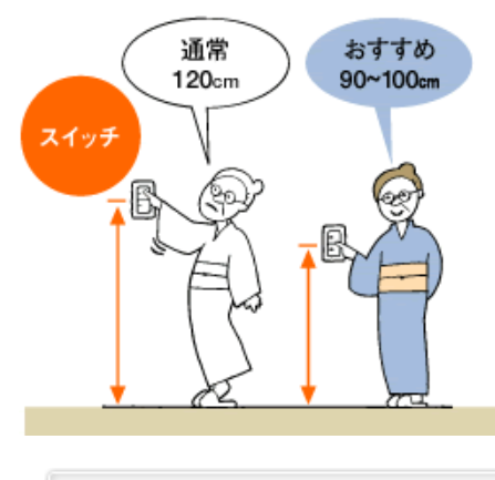 高齢者のスイッチの良い高さの図