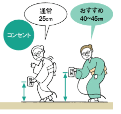 高齢者が使いやすいコンセントの高さの位置図